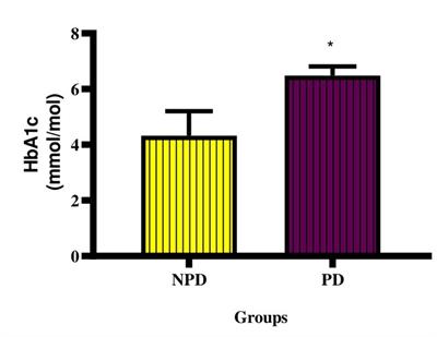 The role of fibrinolysis in the development of prediabetes-associated coronary heart disease: a focus on the plasminogen activator inhibitor -1 and its potential use as a predictive marker in diet-induced prediabetes